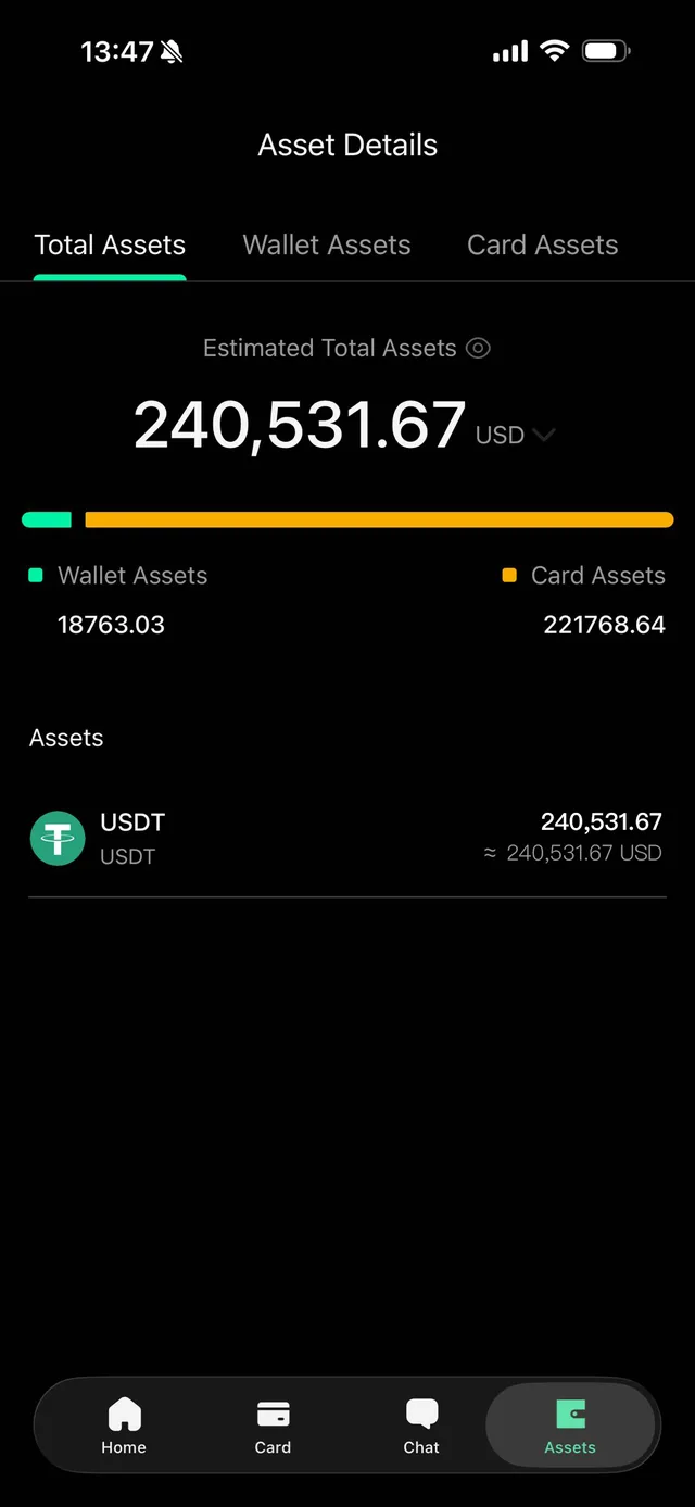 Asset Details