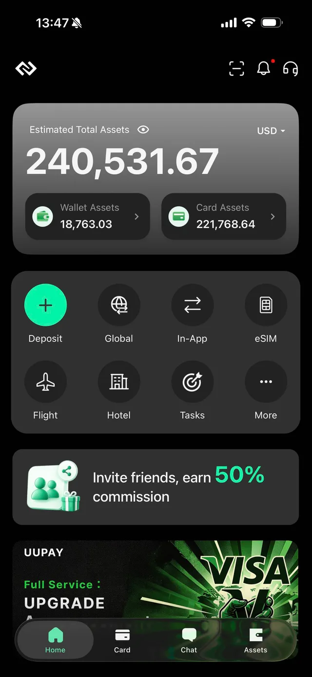 Assets Dashboard